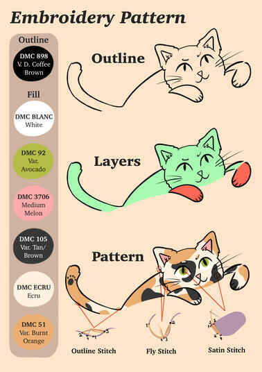 Miaou Zine Embroidery Pattern 1